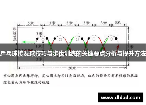 乒乓球接发球技巧与步伐训练的关键要点分析与提升方法